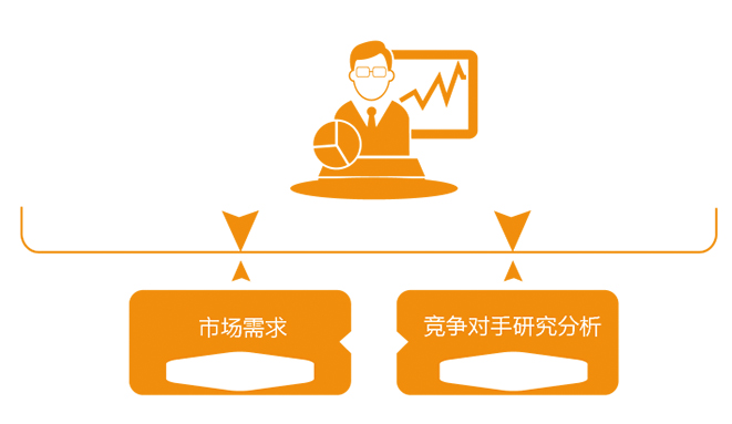 市场需求 市场需求
