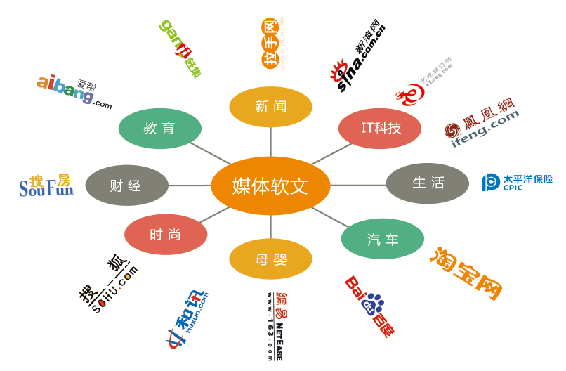 东莞网络推广