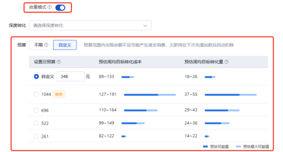 百度推广平台：放量模式计划提供不同预算下的转化预估以