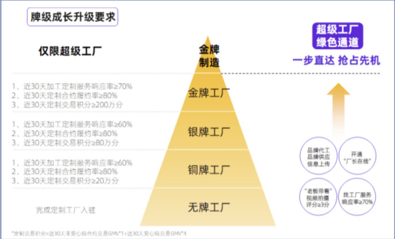 阿里代运营